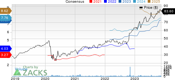 Best Value Stocks to Buy in 2024