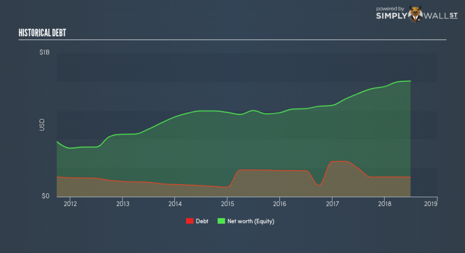 NYSE:ROG Historical Debt September 4th 18