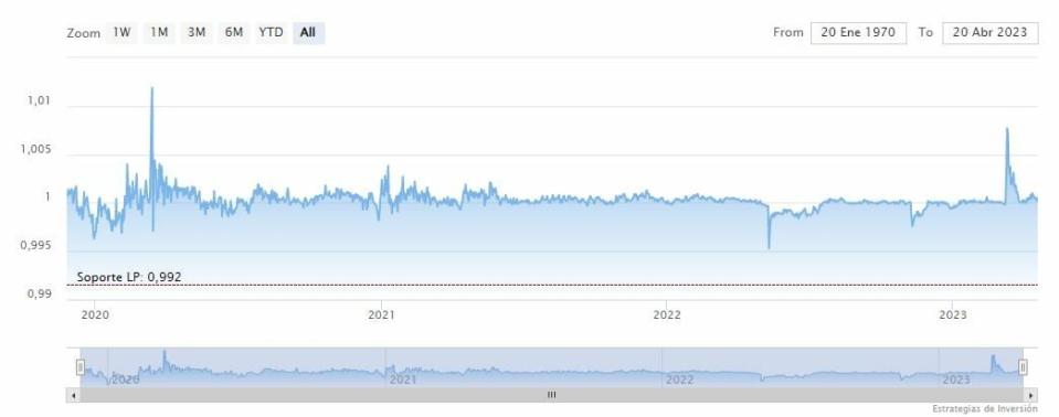 Tether acuñó otros 1.000 millones de USDT en Ethereum