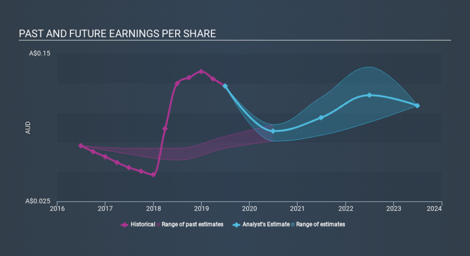 ASX:QUB Past and Future Earnings, January 2nd 2020