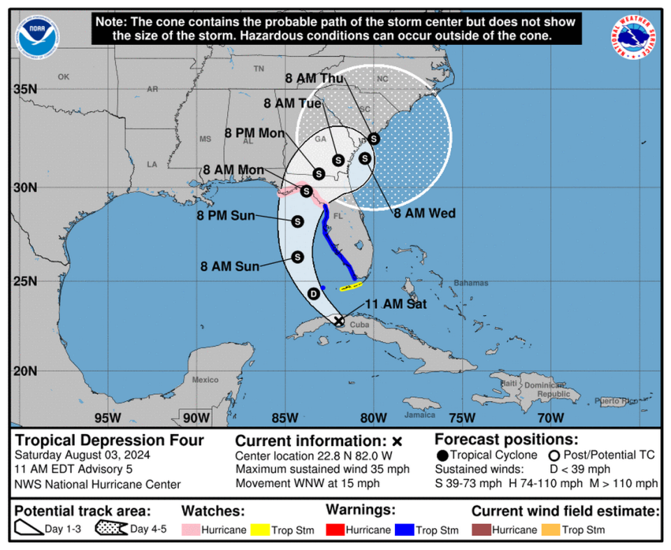 The track for tropical depression four once again shifted west, keeping the worst effects of the system away from South Florida.