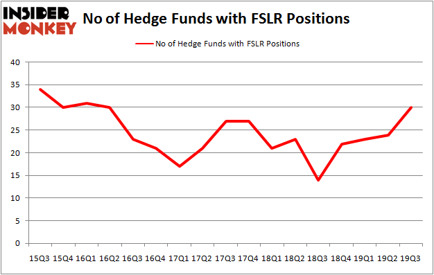 FSLR_dec2019