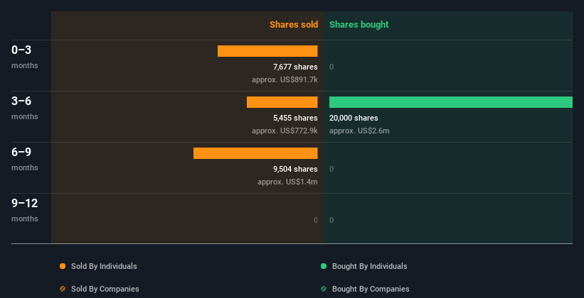 insider-trading-volume