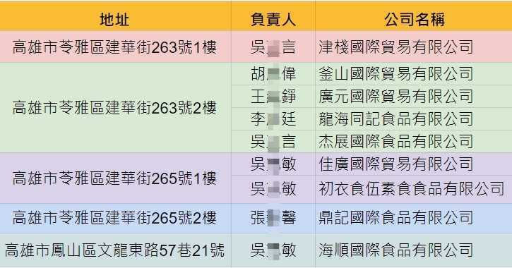 （圖／翻攝自Facebook／林淑芬）