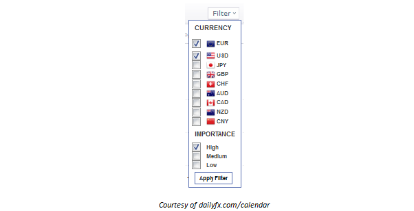 Learn_Fore_Trading_Economic_News_with_DailyFX_s_Economic_Calendar__body_Picture_10.png, Learn Forex: Trading Market News with DailyFX’ s Economic Calendar 