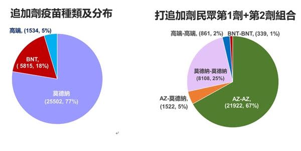 （圖片提供／臺大醫院）