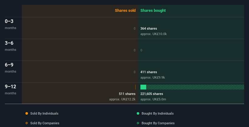 insider-trading-volume