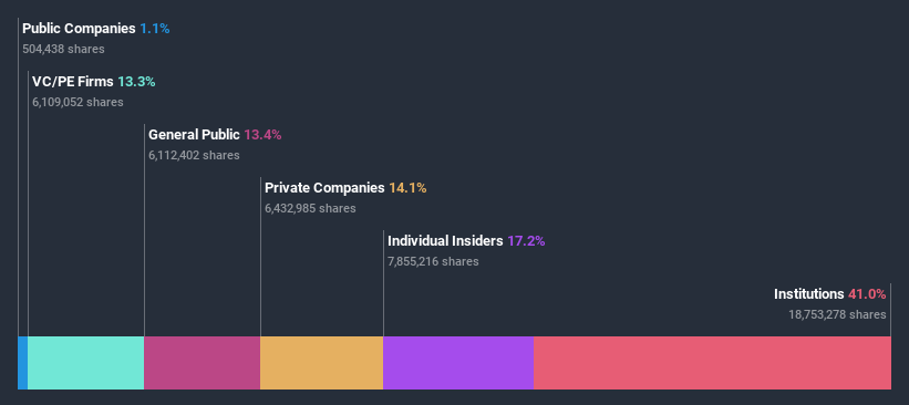 ownership-breakdown