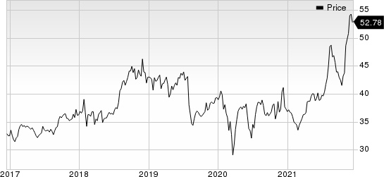 Pfizer Inc. Price