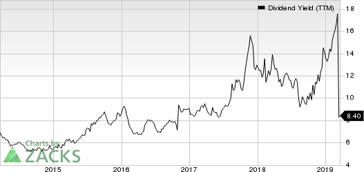 CenturyLink, Inc. Dividend Yield (TTM)