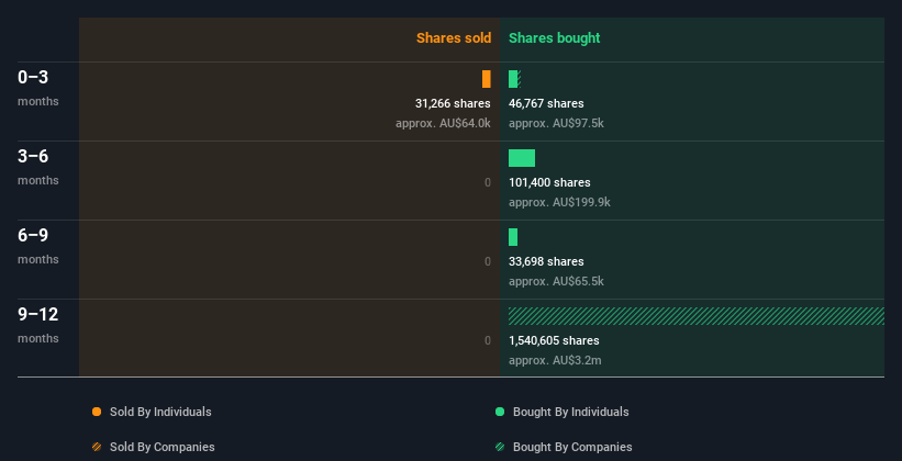 insider-trading-volume