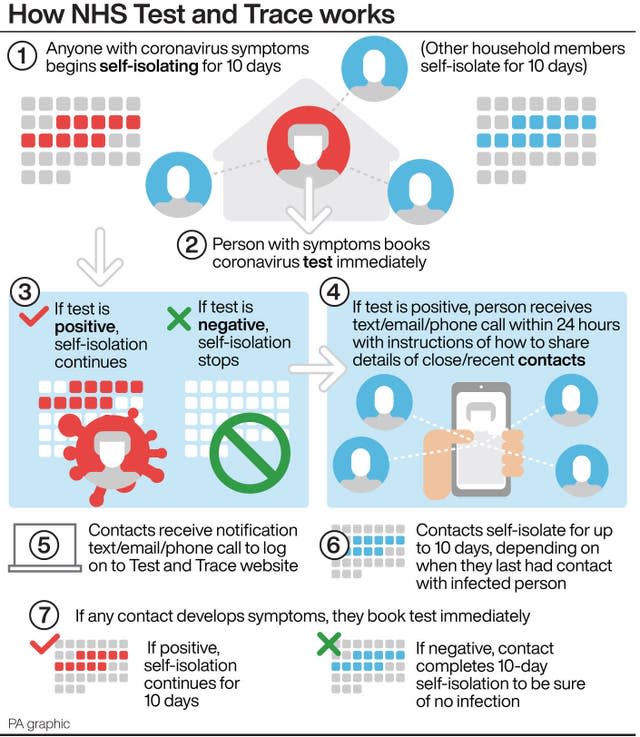 How NHS Test and Trace works