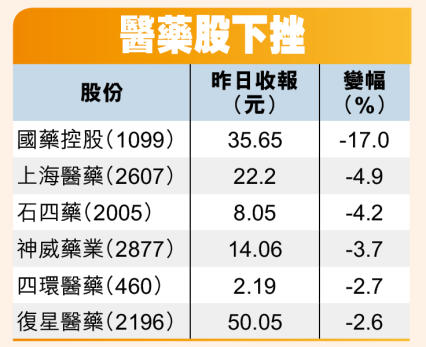 星島日報相片