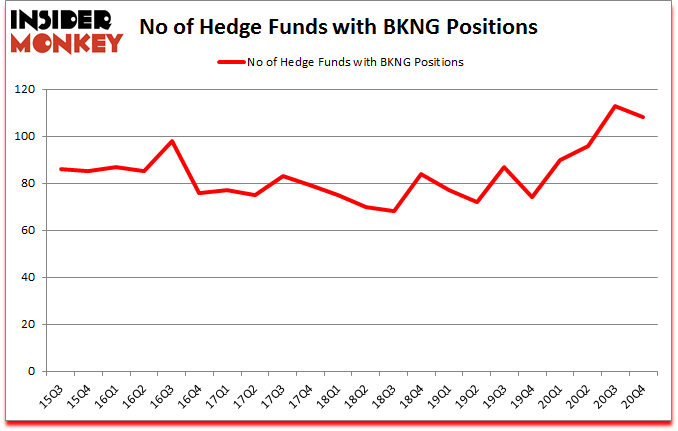 Is BKNG A Good Stock To Buy?