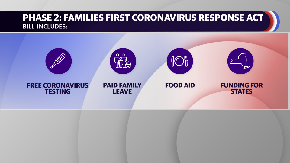 President Trump signed the Families First Coronavirus Response Act on March 18th. 