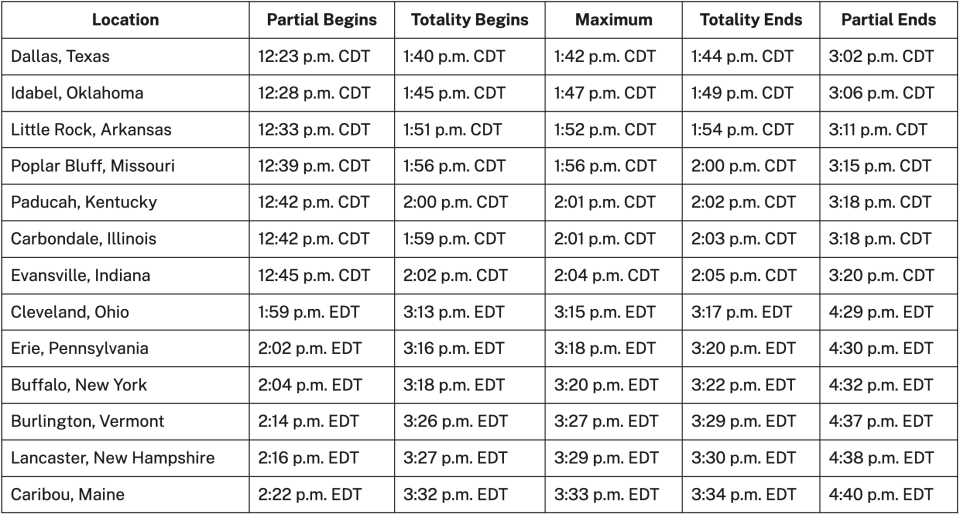 These are the places and times where you will be able to see the eclipse in totality on April 8, 2024.