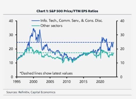 El S&P 500 podría alcanzar los 6.000 puntos