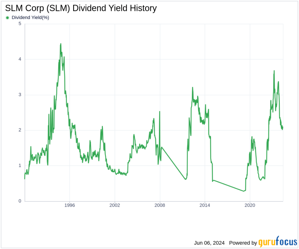 SLM Corp's Dividend Analysis