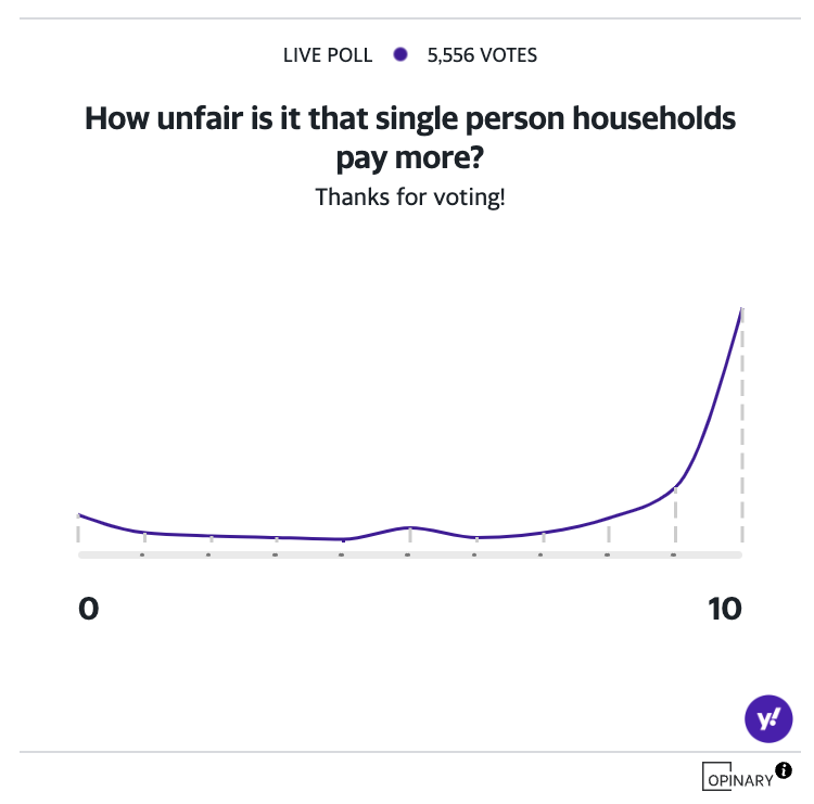 Single person households