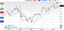 Top Ranked Income Stocks to Buy for July 26th