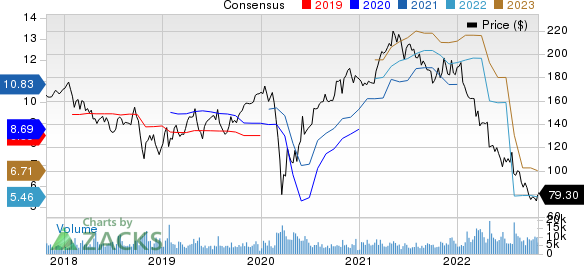 Stanley Black SWK Q3 Earnings Revenues Surpass Estimates