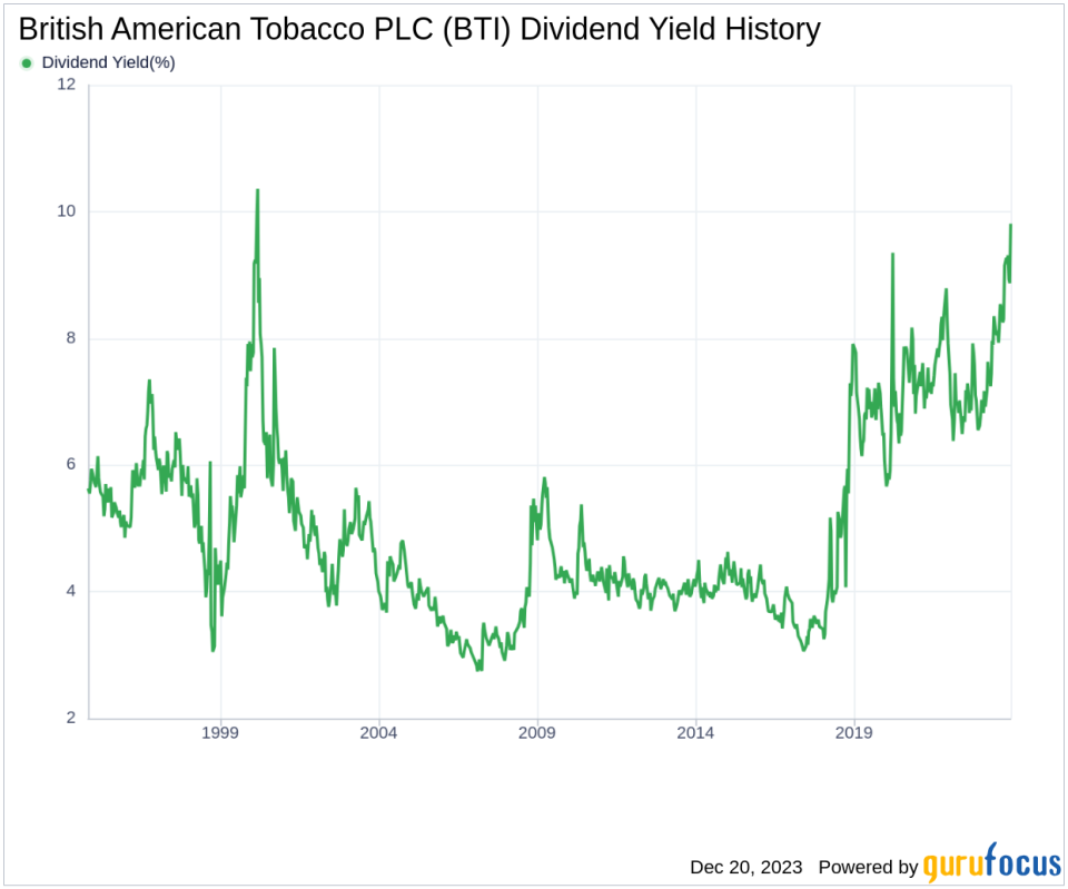 British American Tobacco PLC's Dividend Analysis