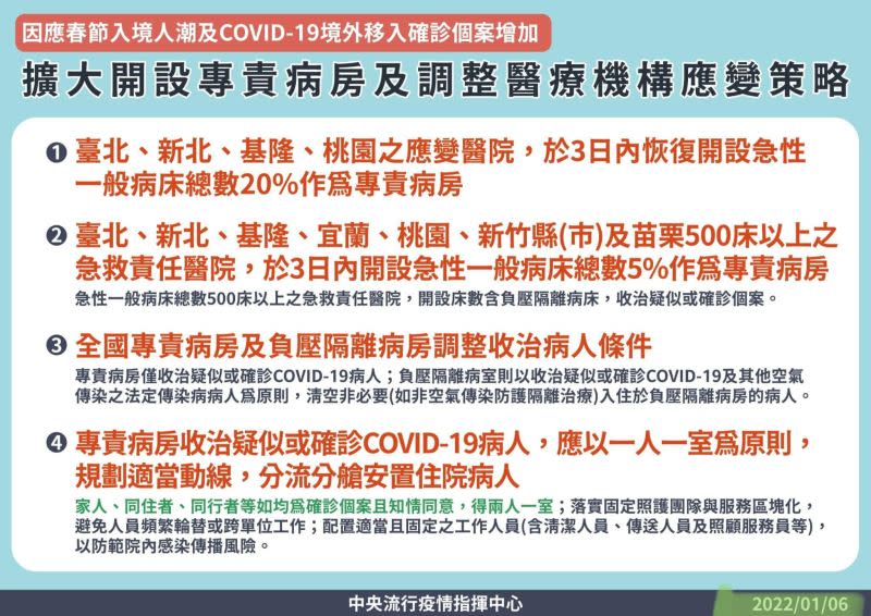 ▲林靜儀在臉書秀出今年一月防疫指揮中心的圖卡，狠狠打臉顏寬恒。（圖／林靜儀臉書，2022.06.06）