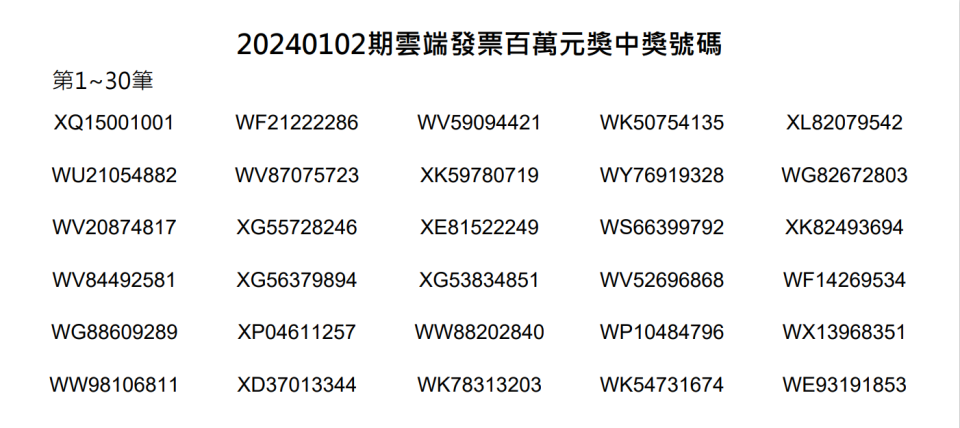 圖片來源：財政部稅務入口網