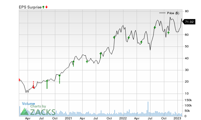 Why ON Semiconductor Corp (ON) is Poised to Beat Earnings Estimates Again