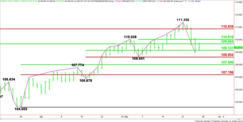 USDJPY