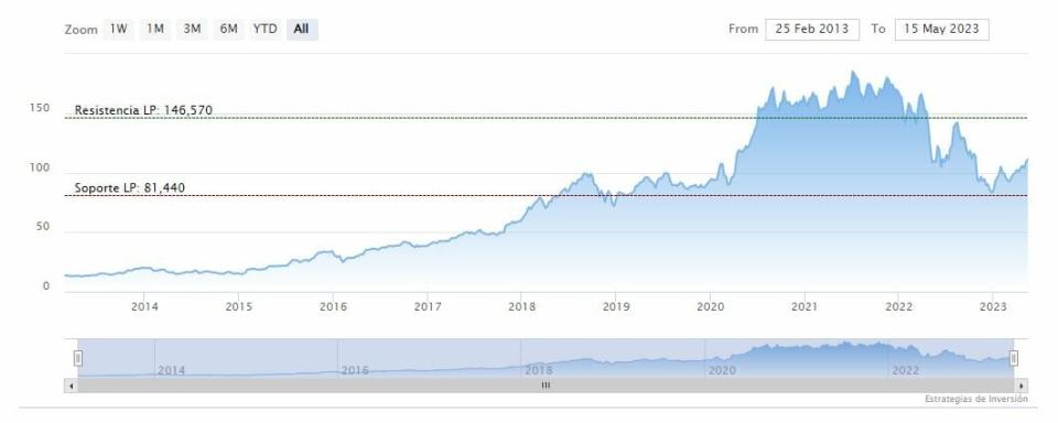 Jim Cramer se equivocó sobre Amazon y la IA