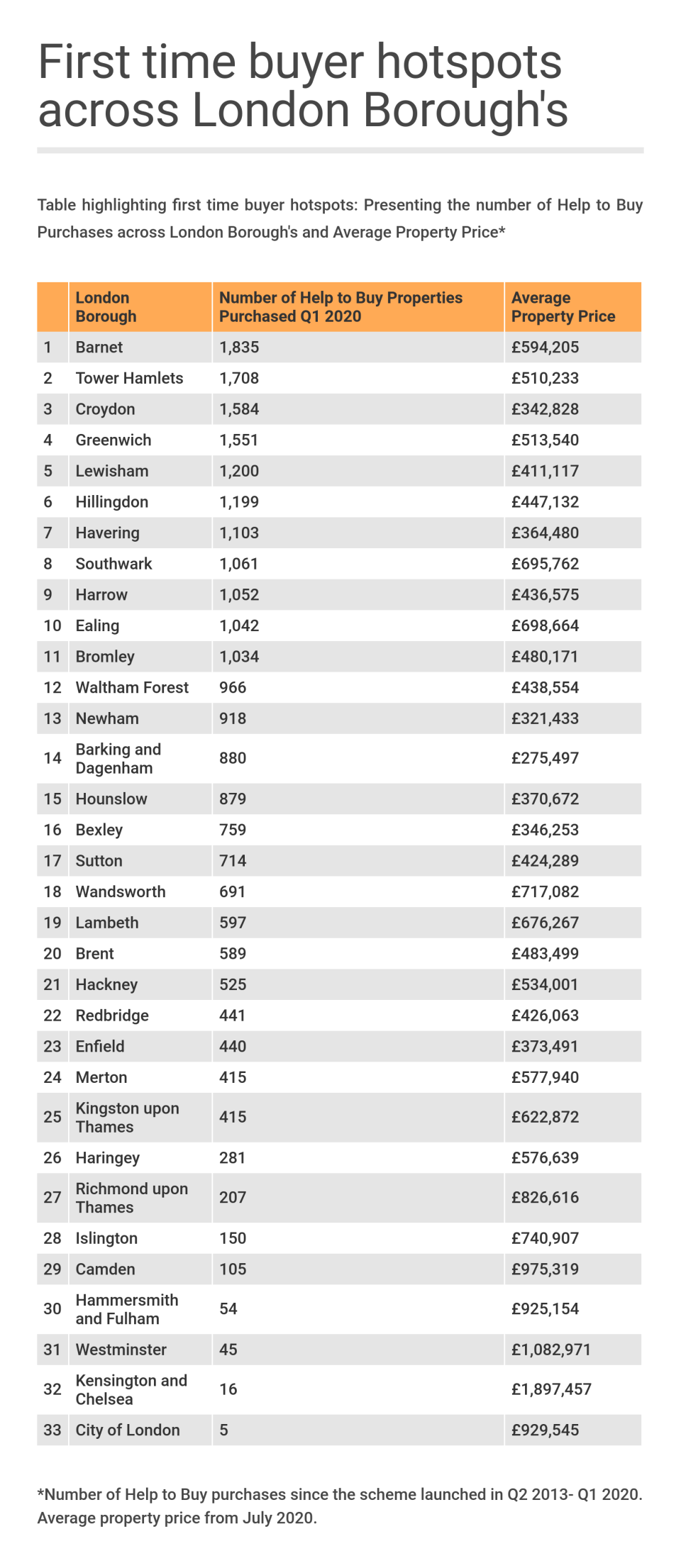 (money.co.uk)