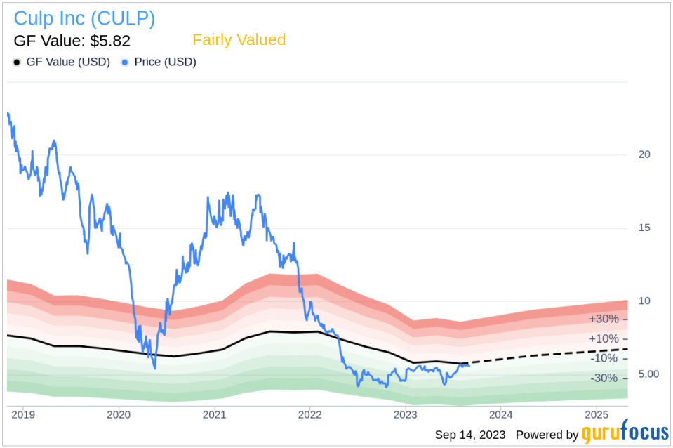 Insider Buying: Director Jonathan Kelly Acquires 2000 Shares of Culp Inc