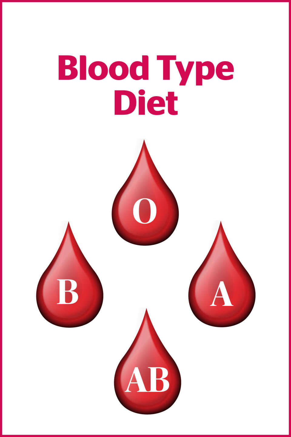 18) The Jury's Still Out on the Blood Type Diet