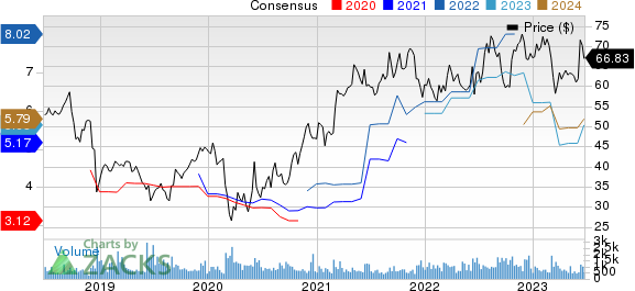 Greif, Inc. Price and Consensus