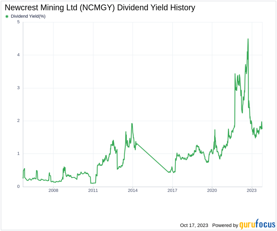 Newcrest Mining Ltd's Dividend Analysis