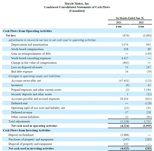 Sadot Group, Inc., Wednesday, August 9, 2023, Press release picture