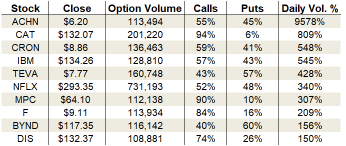 options trading chart