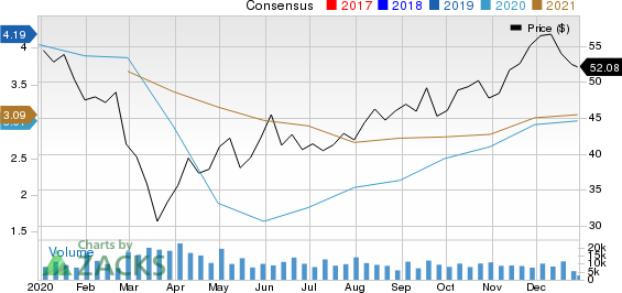 Nucor Corporation Price and Consensus