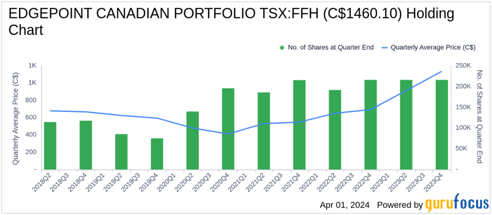 EDGEPOINT CANADIAN PORTFOLIO Adjusts Holdings with Uni-Select Inc Exit Leading the Change