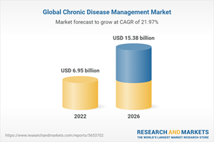 Global Chronic Disease Management Market