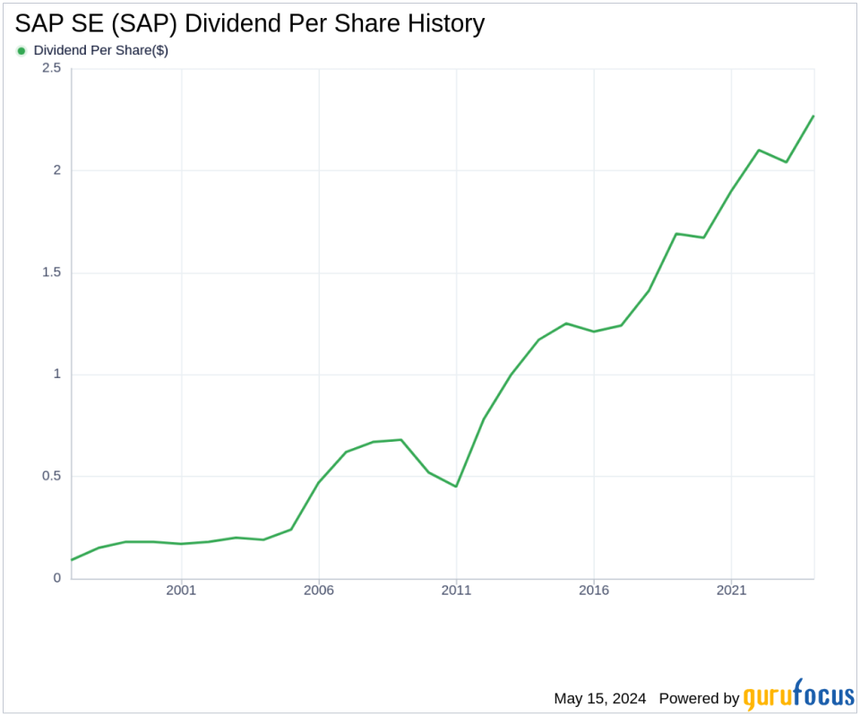 SAP SE's Dividend Analysis