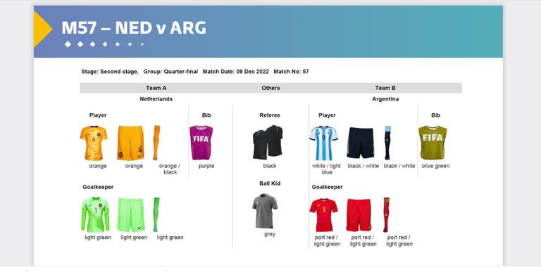 La información oficial de FIFA: camisetas tradicionales para ambos equipos