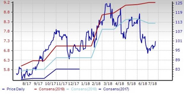 Electronics - Manufacturing Machinery Outlook: Prospects Flash Bright