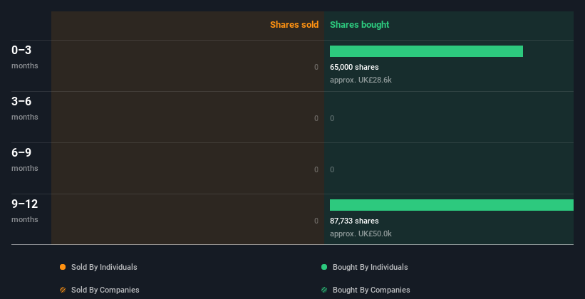 insider-trading-volume