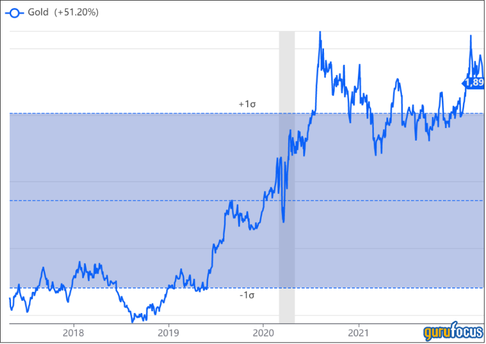 Alamos Gold: Quality Small-Cap Miner Has Upside