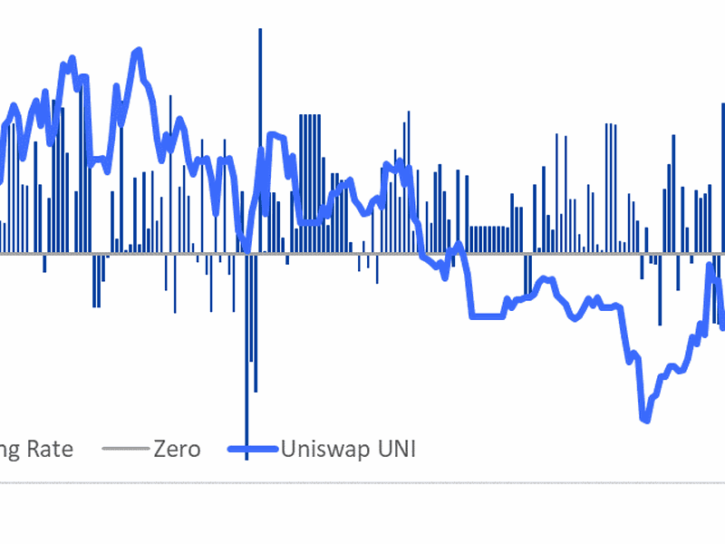 Funding rates have jumped to an annualized 19%. (Matrixport)