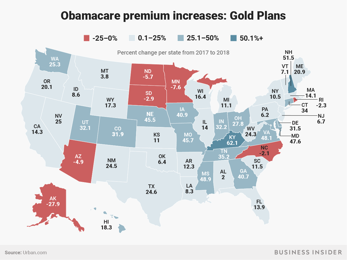 Obamacare premium increases  Gold plans