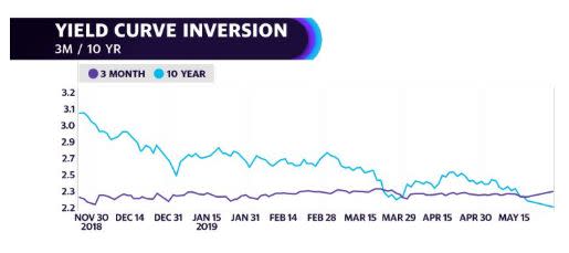 Yahoo Finance