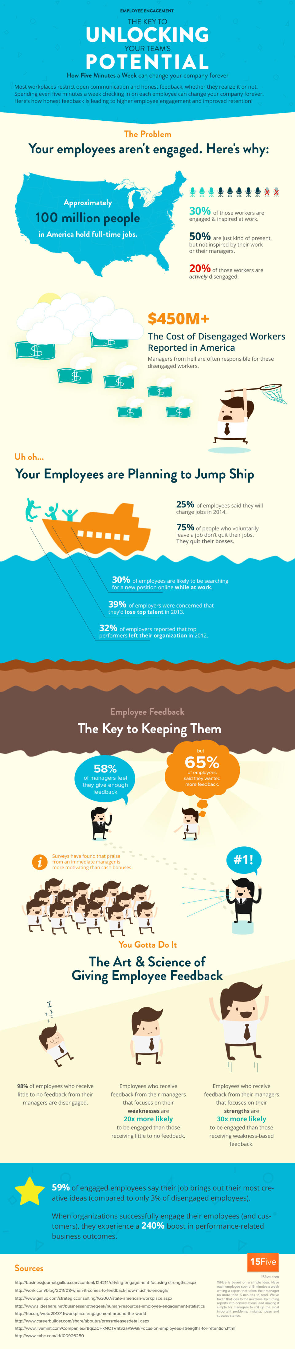 Stopping Employees From Jumping Ship is Easier Than You Think (Infographic)